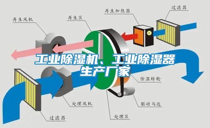 工業(yè)除濕機、工業(yè)除濕器生產(chǎn)廠家