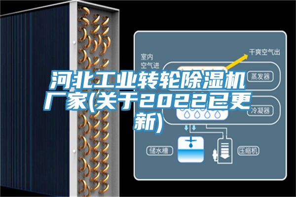 河北工業(yè)轉輪除濕機廠家(關于2022已更新)
